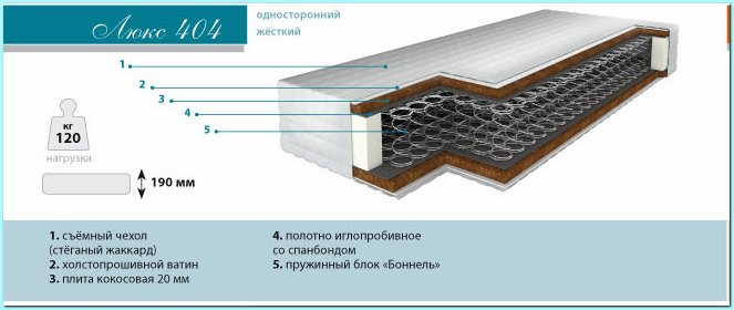Интернет-магазин ортопедических матрасов. Купить матрас Люкс 404