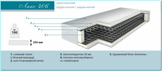 ��������-�������, ���� �������� �����, �������, ������, ������. �������������� ������ ����� ���� 406 ���� �������