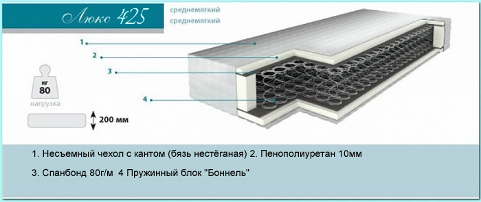 ��������-�������, ���� �������� �����, �������, ������, ������. �������������� ������ ����� ���� 425 ���� �������