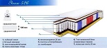 Интернет-магазин, сайт матрасов Барро, продажа, скидка, кредит. Ортопедический матрас Барро Элит 526